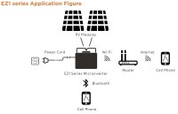 APSYSTEMS Microinverter EZ1-M 800W WLAN mit 5m Kabel – BWR0160