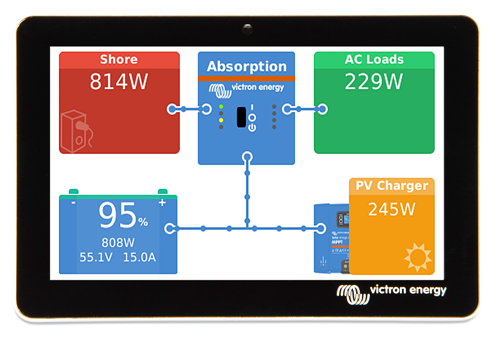 Victron Energy Cerbo GX Systemüberwachung und Steuerung